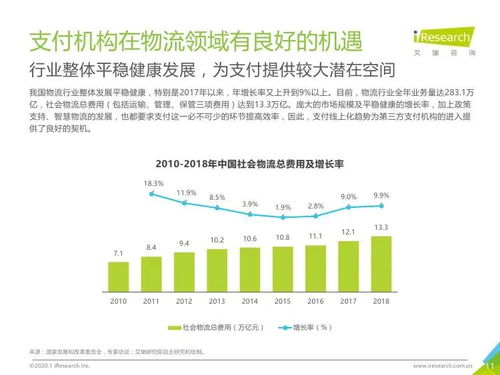 數字安全驅動，場景融合創新——艾瑞咨詢《2019年中國物流支付行業安全發展研究報告》對旅游開發項目策劃咨詢的啟示
